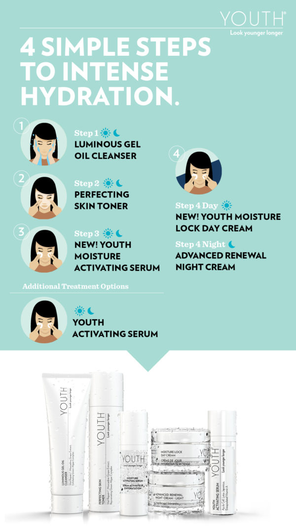Regimen 4 Steps with Youth Activating Serum (Infographic Style (Instagram® Stories)